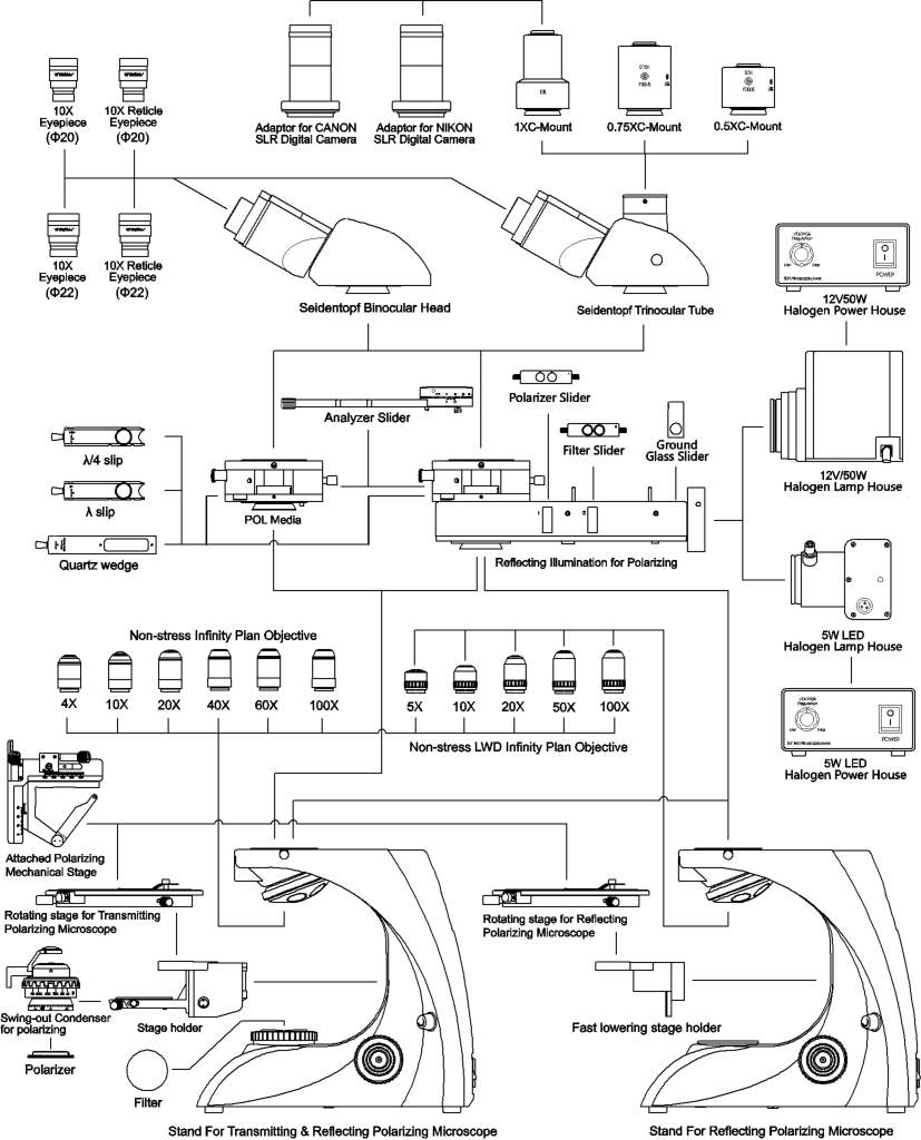 BK-POL Series Polarizing Microscope General Layout Diagram