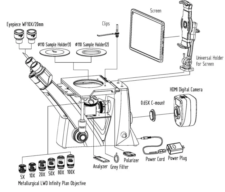 Why Is the Metallurgical Microscope Usually Designed as an Inverted Microscope?