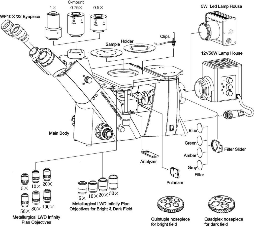 MDS400 Inverted Metallurgical Microscope