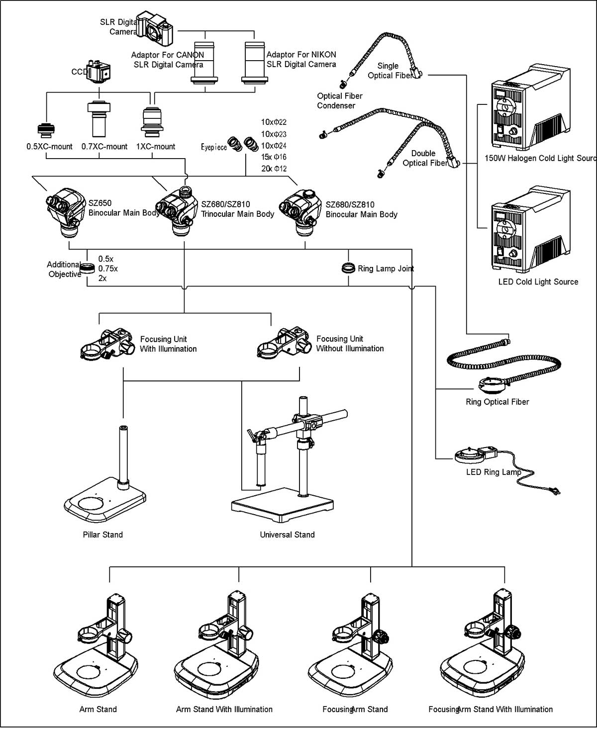 SZ Series Stereo Microscope componients