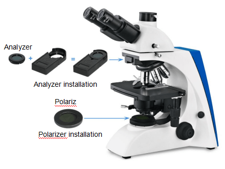 Polarizer, analyzer for a simple polarizing unit 2