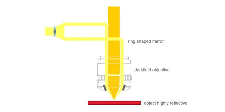 What Are the Observation Methods of Metallurgical Microscope？