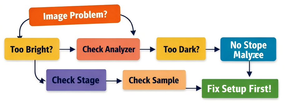 7 Common Mistakes When Using a Polarizing Microscope and How to Avoid Them